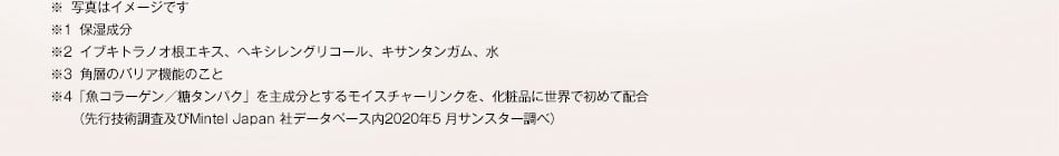 ※　写真はイメージです ※1　保湿成分 ※2　イブキトラノオ根エキス、ヘキシレングリコール、キサンタンガム、水 ※3　角層のバリア機能のこと ※4　「魚コラーゲン／糖タンパク」を主成分とするモイスチャーリンクを、化粧品に世界で初めて配合（先行技術調査及びMintel Japan 社データベース内2020年5 月サンスター調べ）