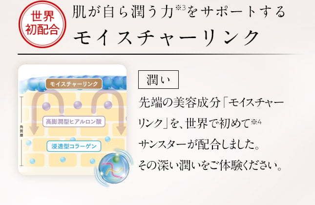 世界初配合 肌が自ら潤う力 をサポートするモイスチャーリンク