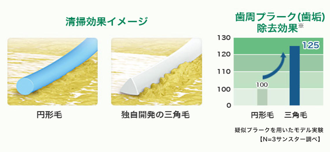 gum_relation_plaque-removal-rate