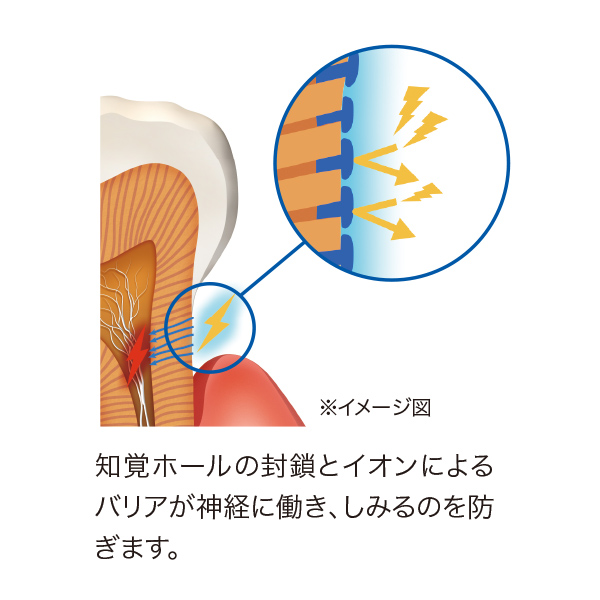 ガム(G・U・m)プロケアハイパーセンシティブペースト集中ケアタイプ【知覚過敏症状対策】