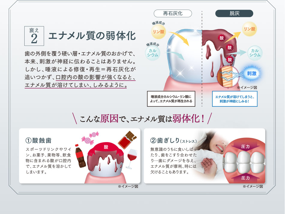 エナメル質の弱体化