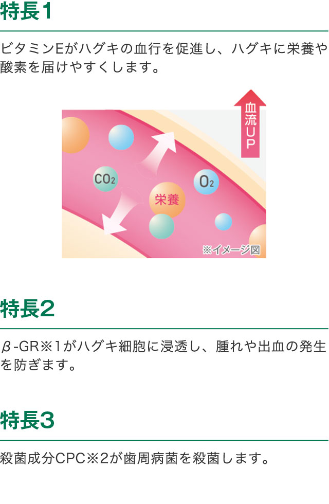 特長1　ビタミンEがハグキの血行を促進し、ハグキに栄養や酸素を届けやすくします。　特長2　β-GR※1がハグキ細胞に浸透し、腫れや出血の発生を防ぎます。　特長3　殺菌成分CPC※2が歯周病菌を殺菌します。