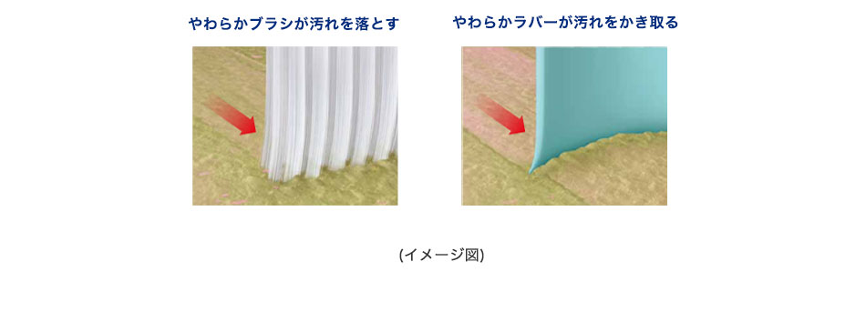 やわらかブラシが汚れを落とす やわらかラバーが汚れをかき取る