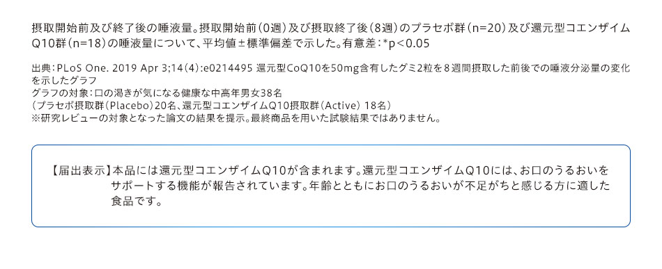 【届出表示】本品には還元型コエンザイムQ10が含まれます。還元型コエンザイムQ10には、お口のうるおいをサポートする機能が報告されています。年齢とともにお口のうるおいが不足がちと感じる方に適した食品です。