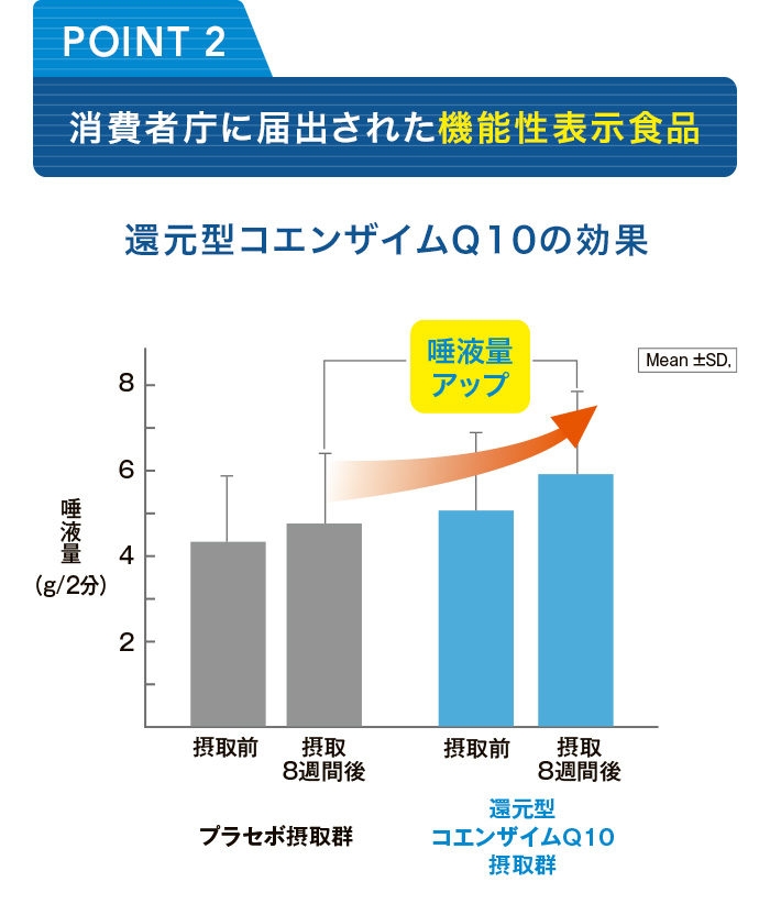 消費者庁に届出された機能性表示食品