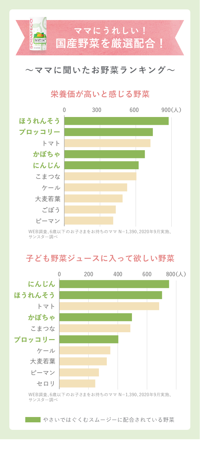 グラフ